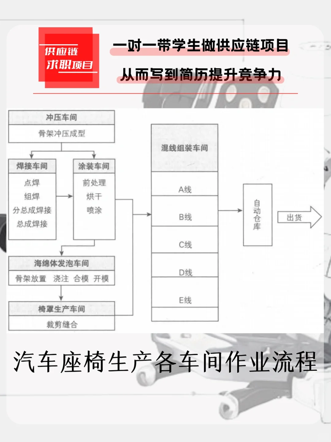汽车座椅的生产工艺，每天供应链知识分享90