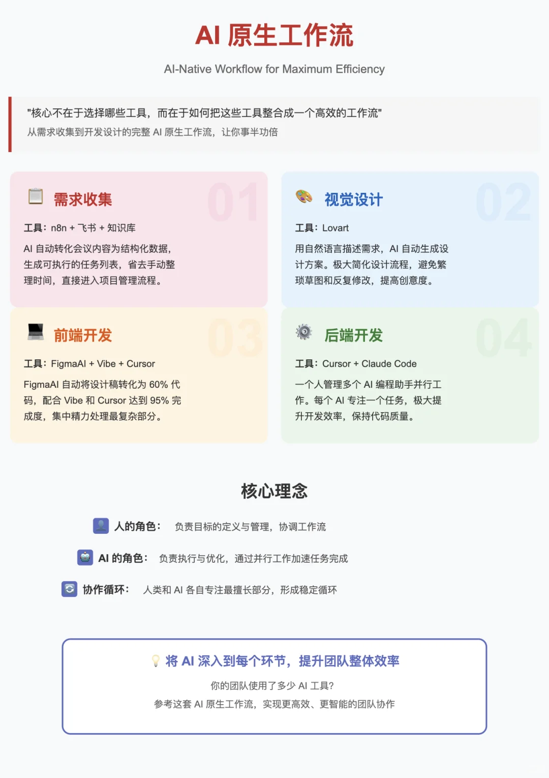 AI 工具太多，不知道怎么选？