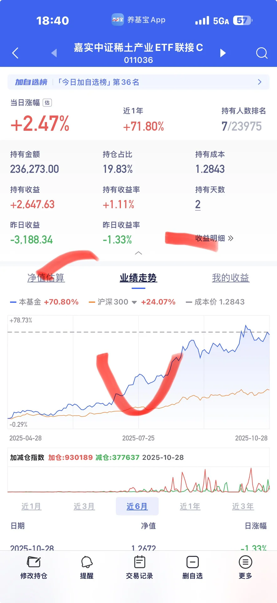 稀土这操作没问题吧？