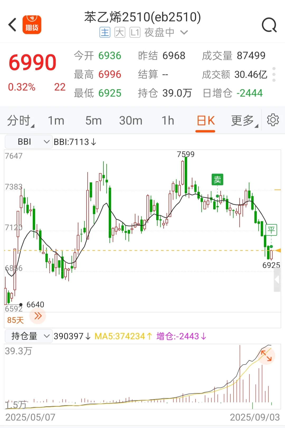 苯乙烯空单先撤了