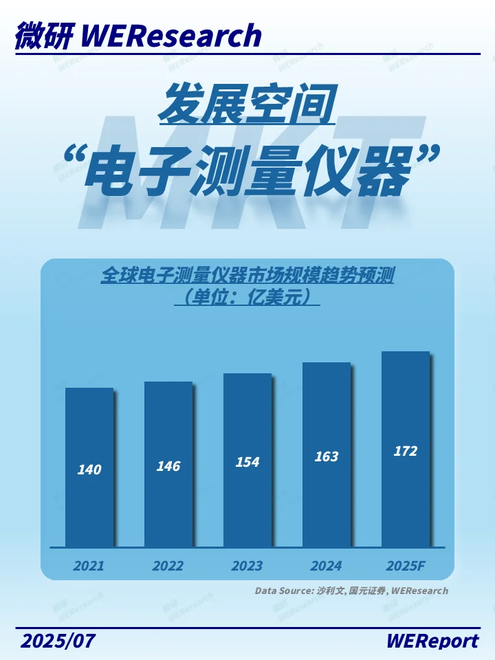 星辰大海中的测量之光：电子仪器的未来诗篇