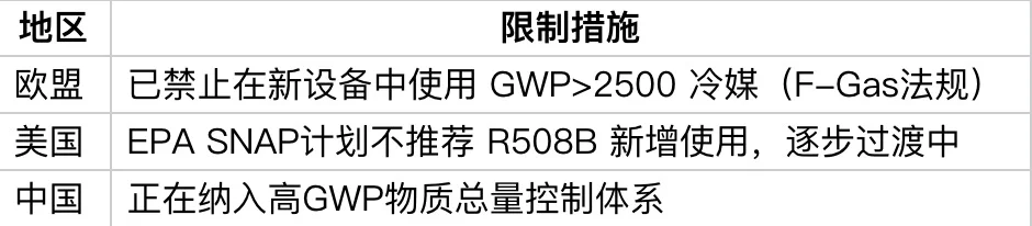 R508B：超低温冷链的“绝对零度战士”