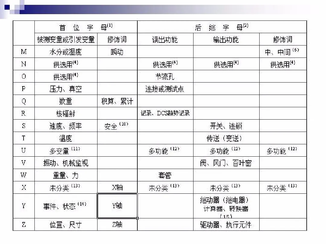 仪表符号不认识？那是你没看到这张图...