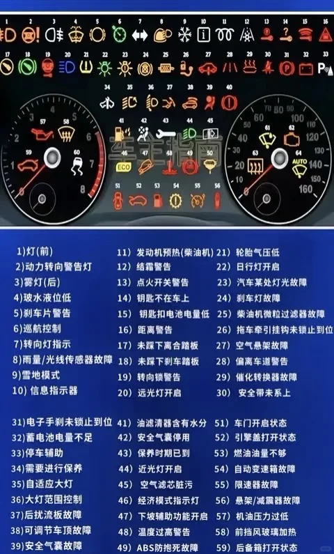 大众仪表解析大全