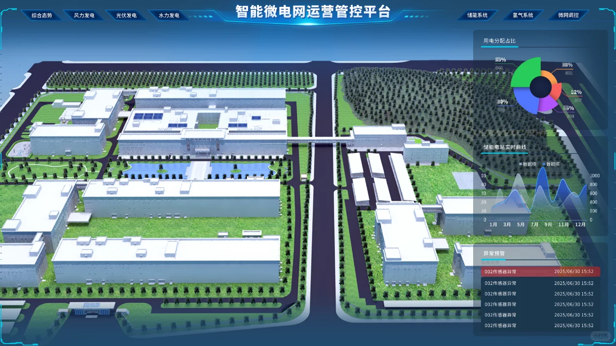智能微电网运营管控平台
