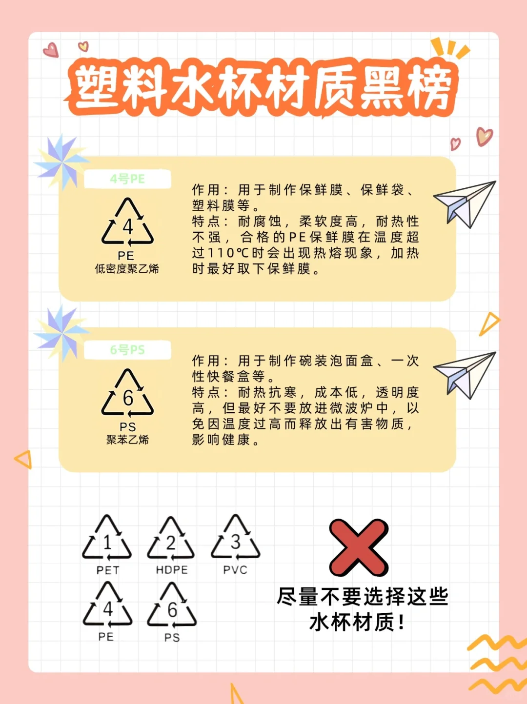 用错水杯=食du☠️❗塑料水杯该如何选❓