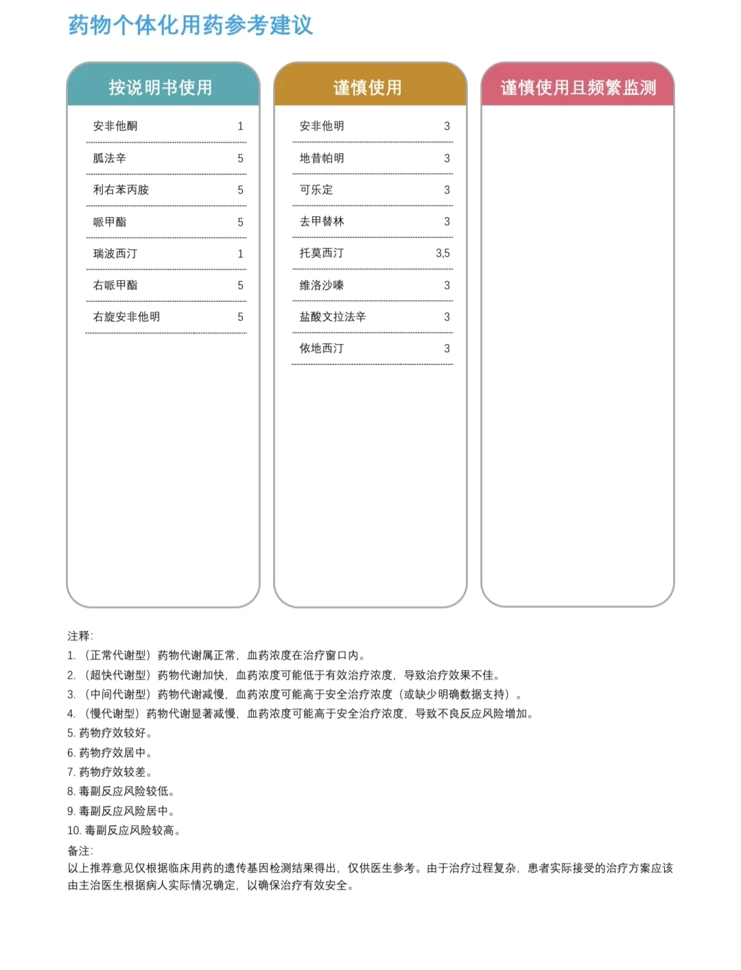 基因检测，原来如此简单！