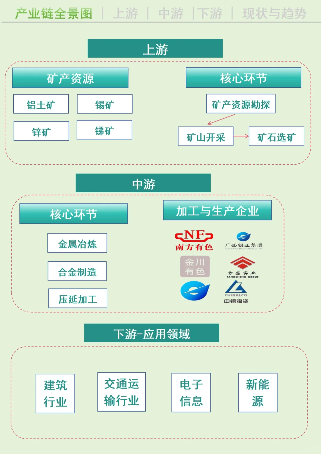 每天吃透一条广西产业链丨有色金属?