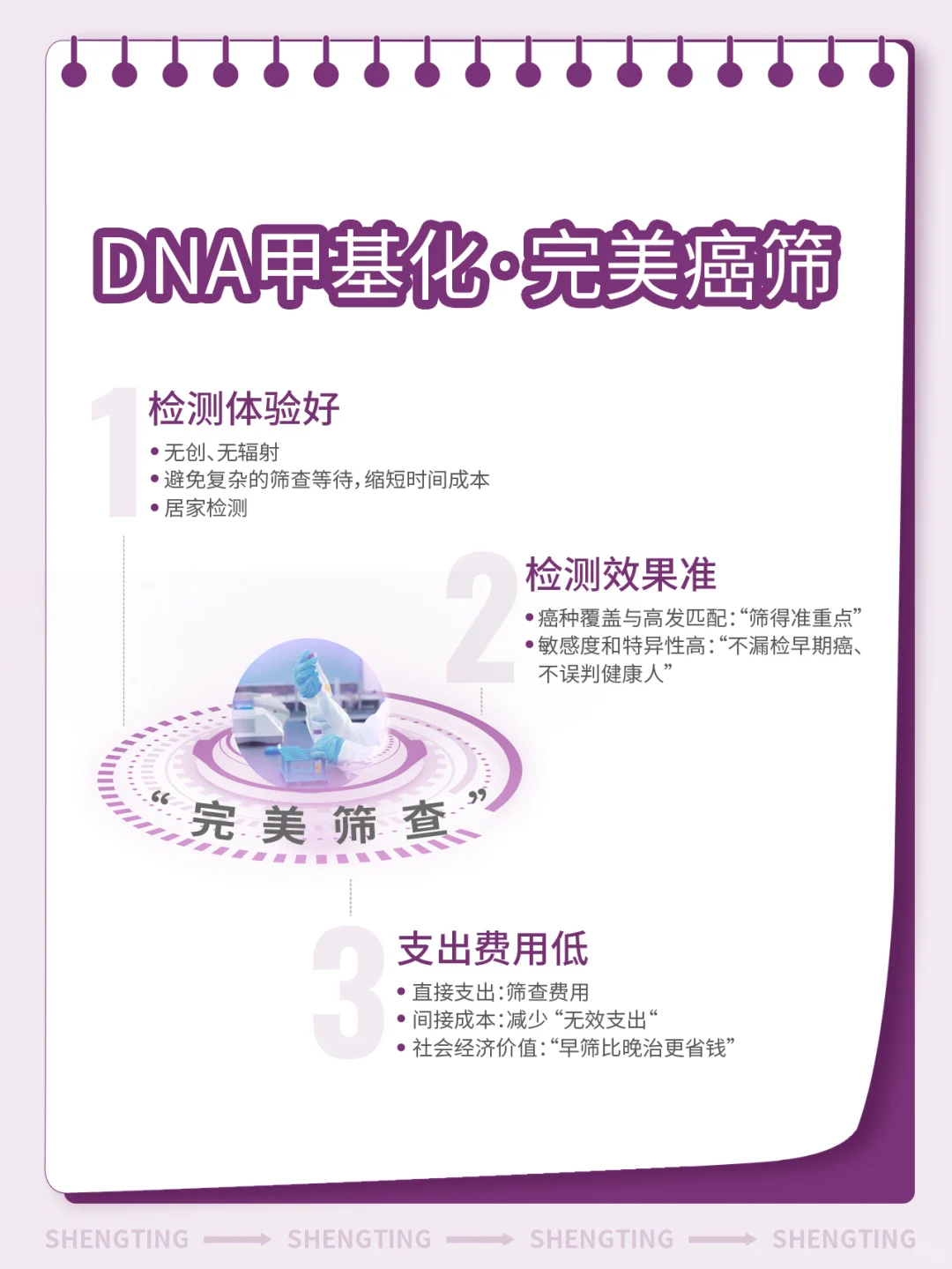 选肿瘤甲基化还是传统检测？癌筛选错白花钱