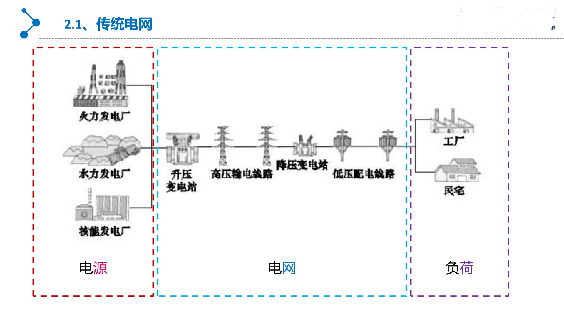 微电网基础知识丨Get微电网一体化解决方案