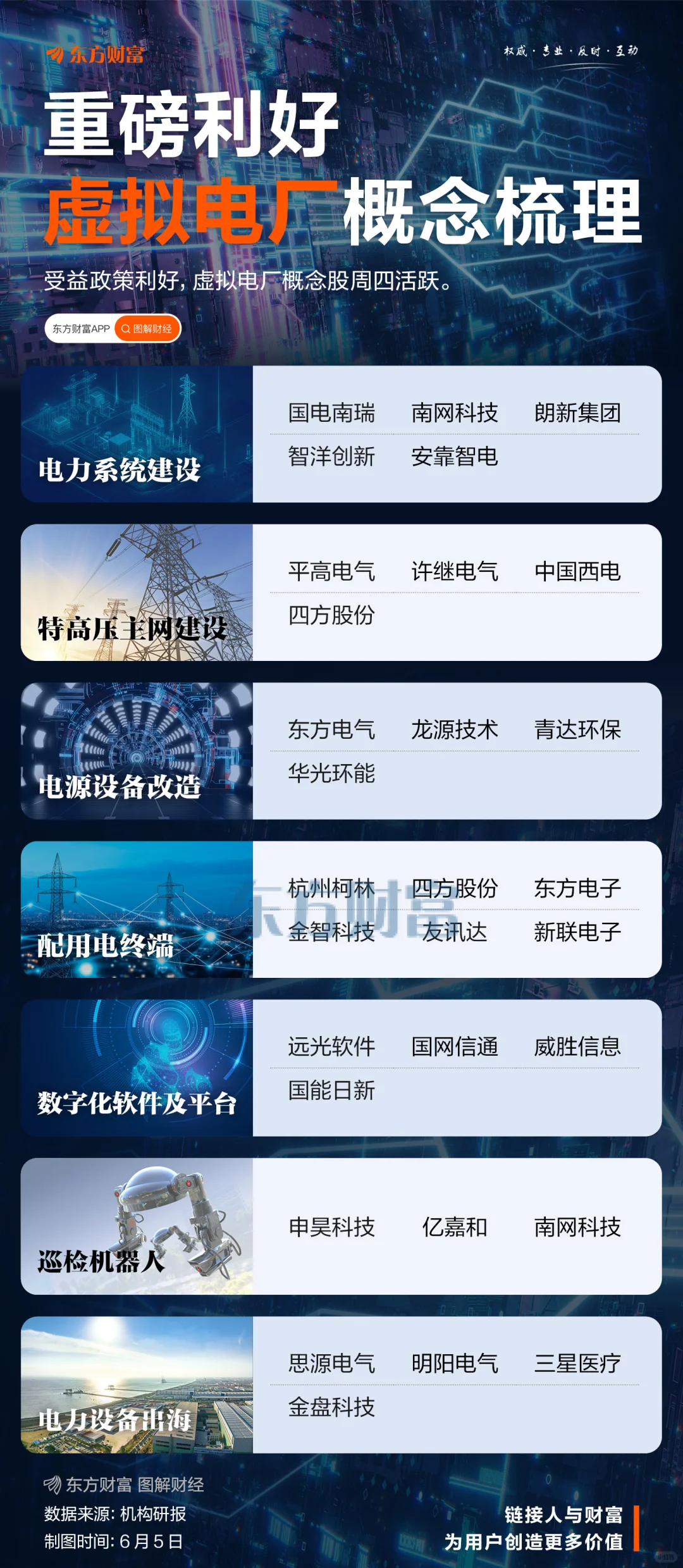 重磅利好‼️虚拟电厂概念梳理?