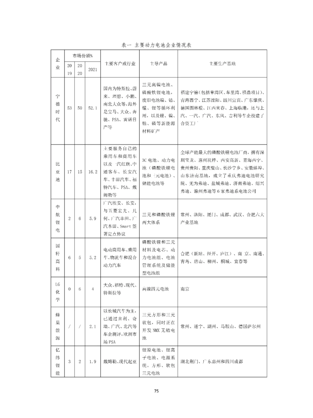 汽车零部件产业园产业及园区发展规划！