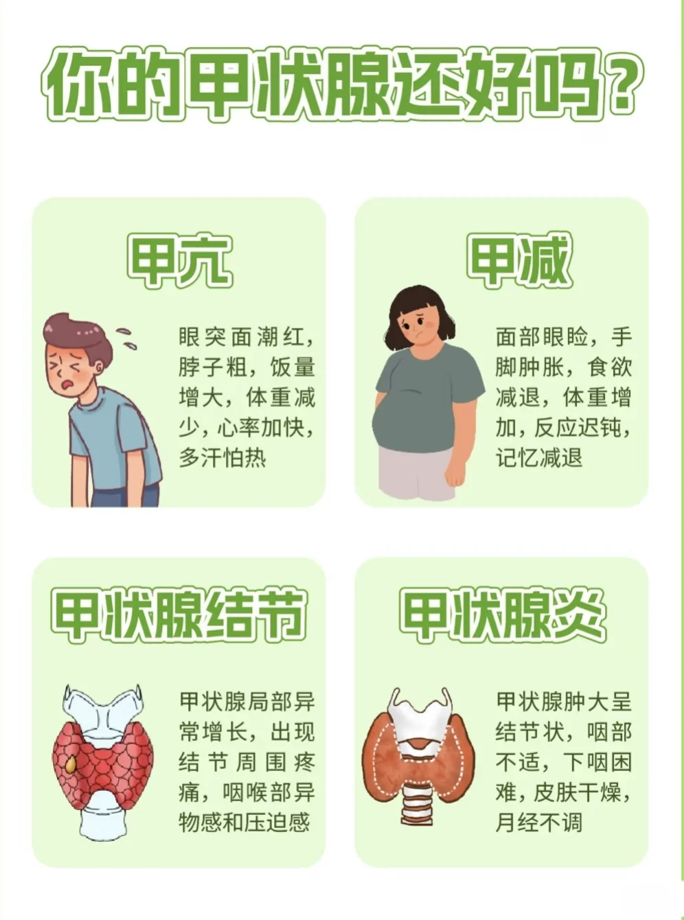 甲状腺检查别瞎做！3分钟选对不花冤枉钱