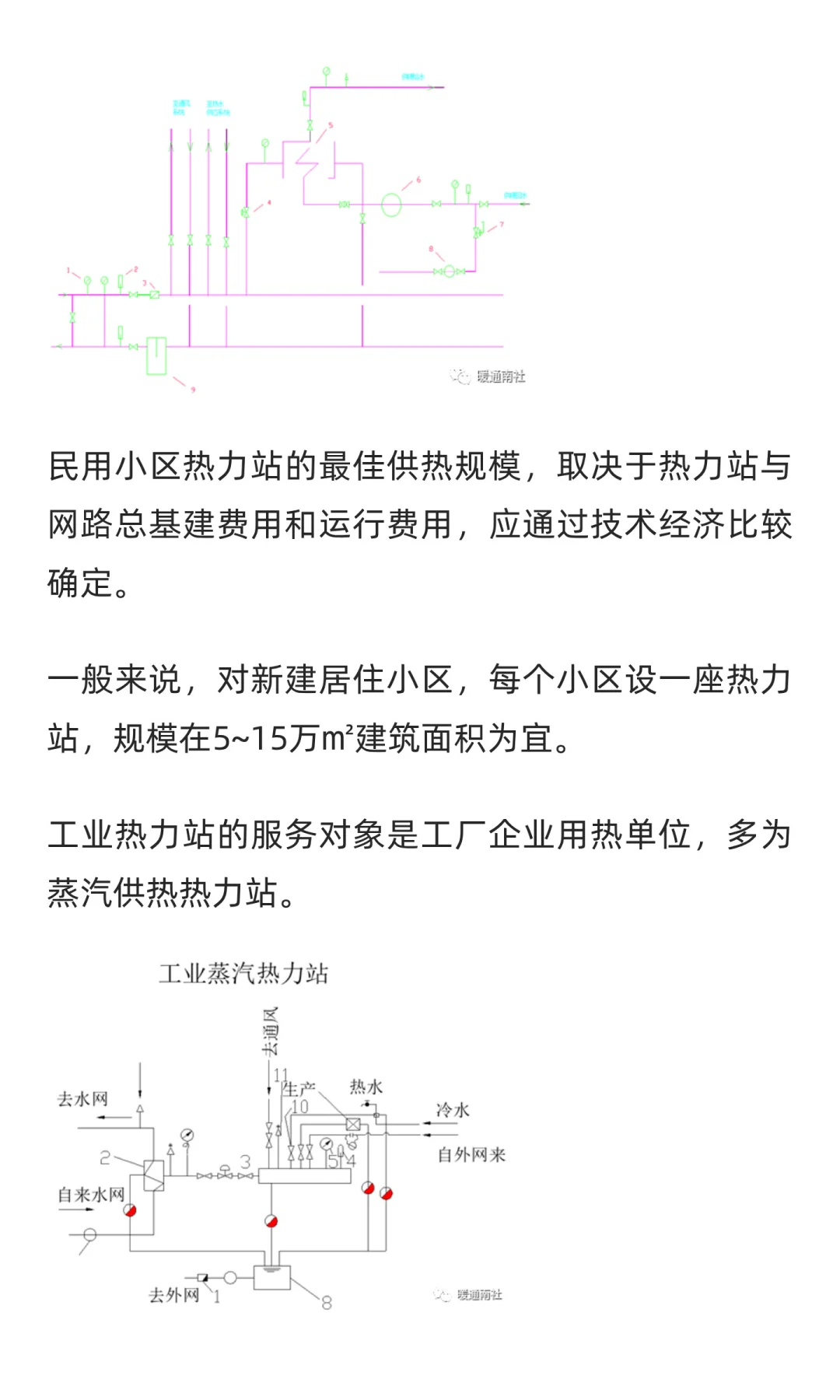 集中供热系统的热力站及其主要设备