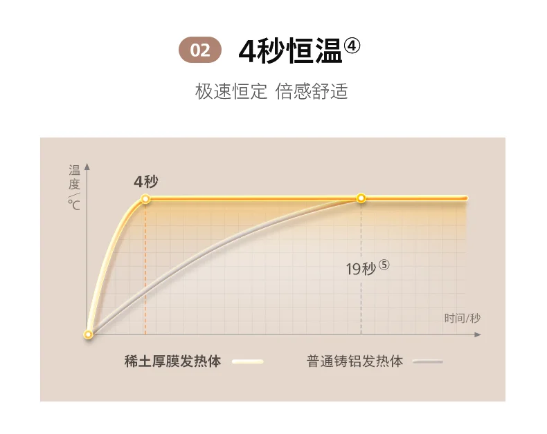 革新体验！飞利浦即热式小厨宝2314新品上市