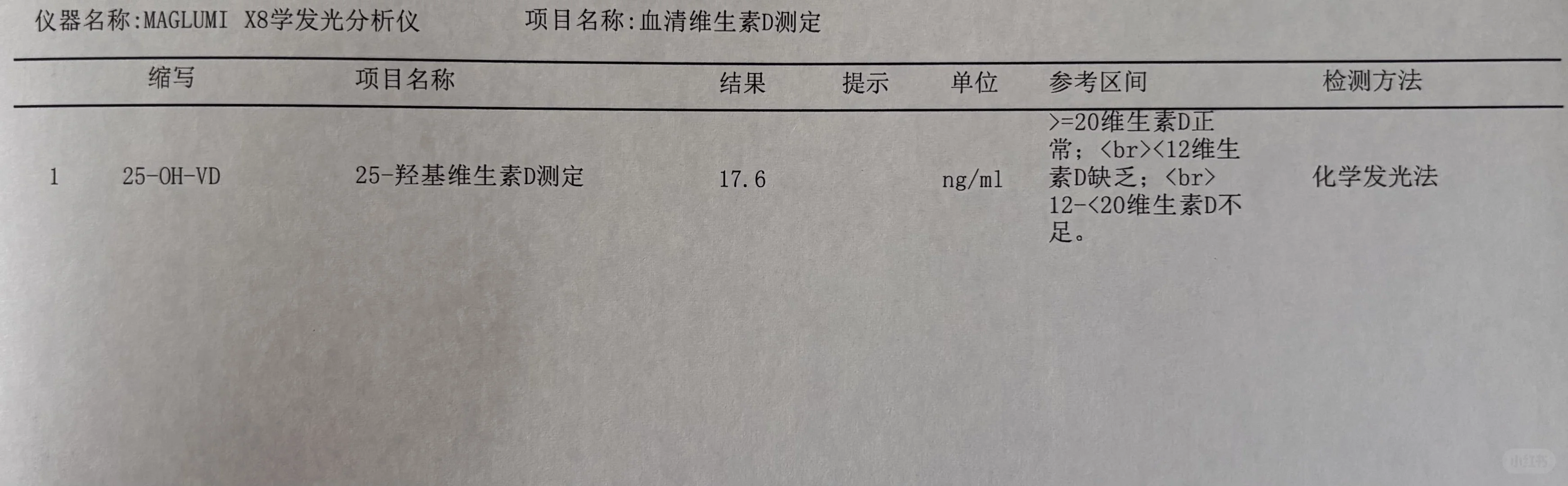 维生素D不足 17.6 吃多少剂量补？