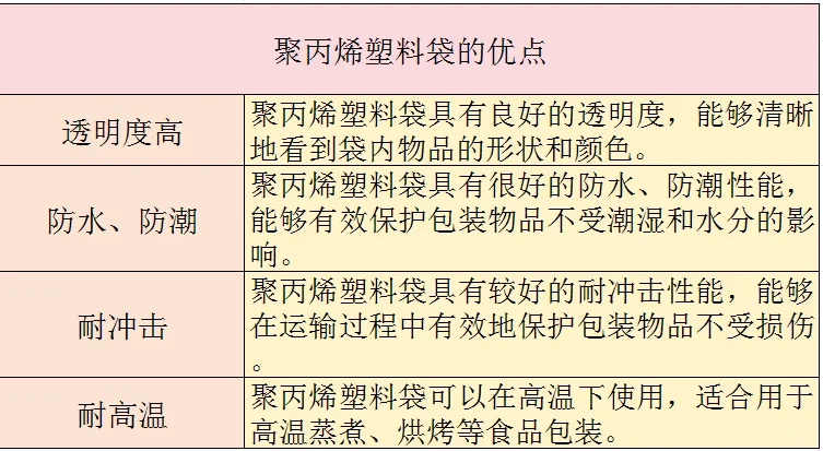 塑料袋也有讲究！