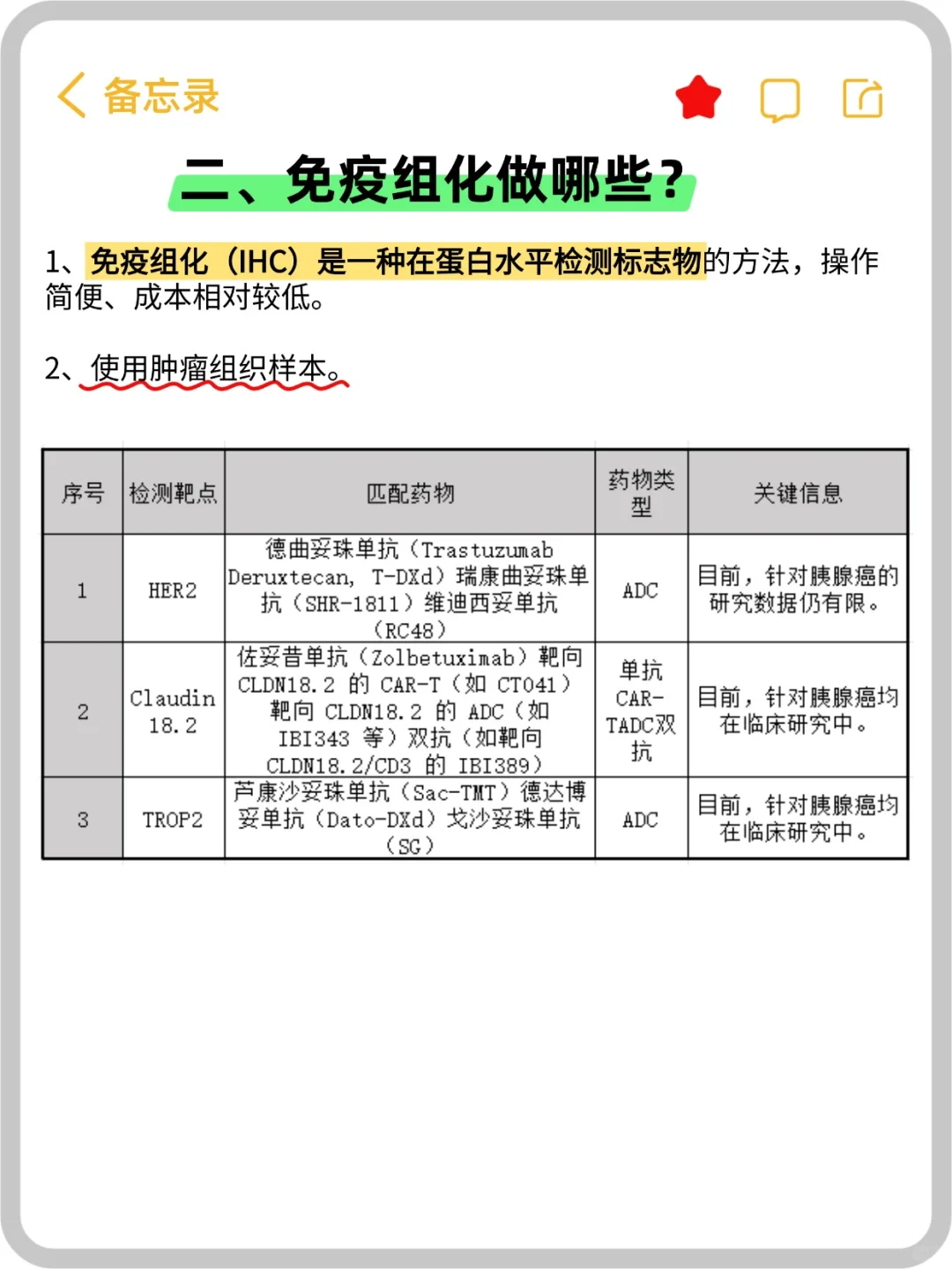 胰腺癌基因检测与免疫组化必检清单！