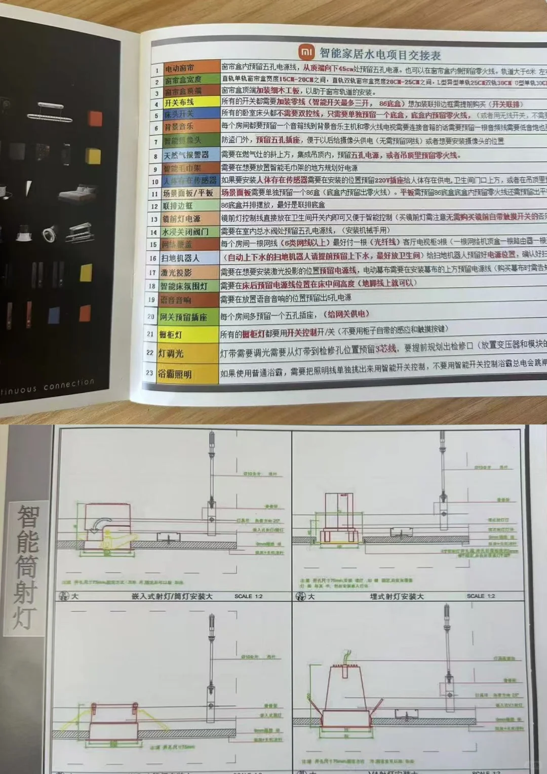 米家全屋智能哪些设备值得入手？