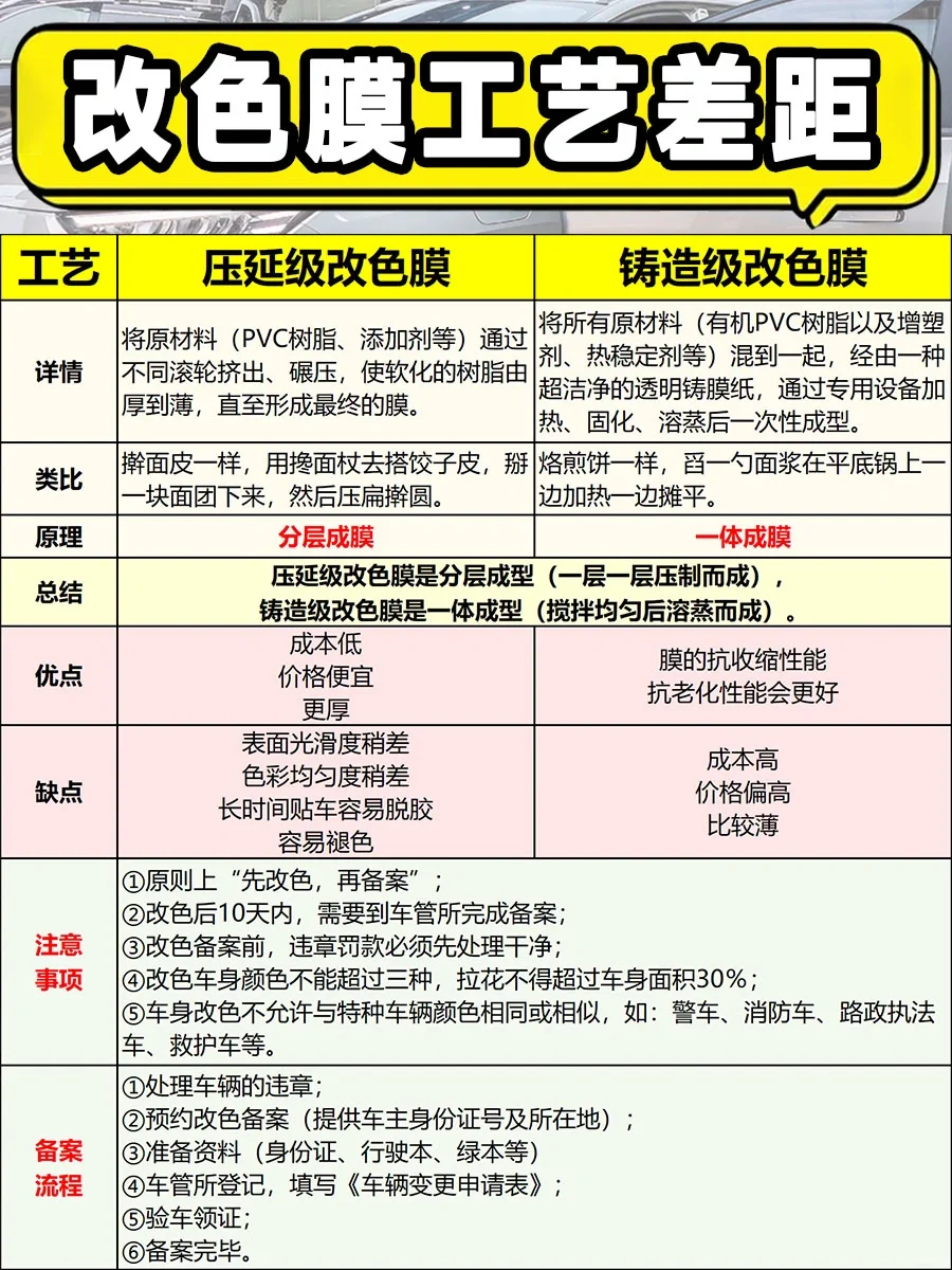 改色膜工艺区别有多大❓铸造级?压延级