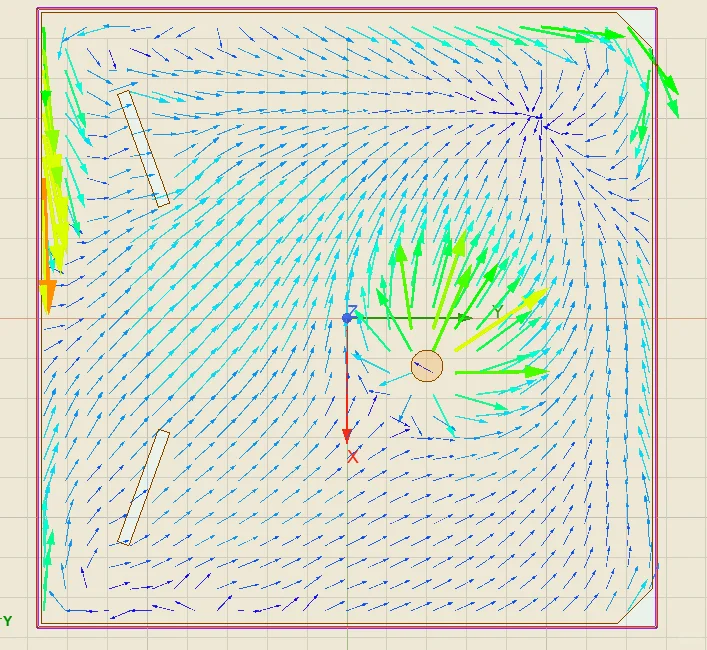 深入研究电流分布?