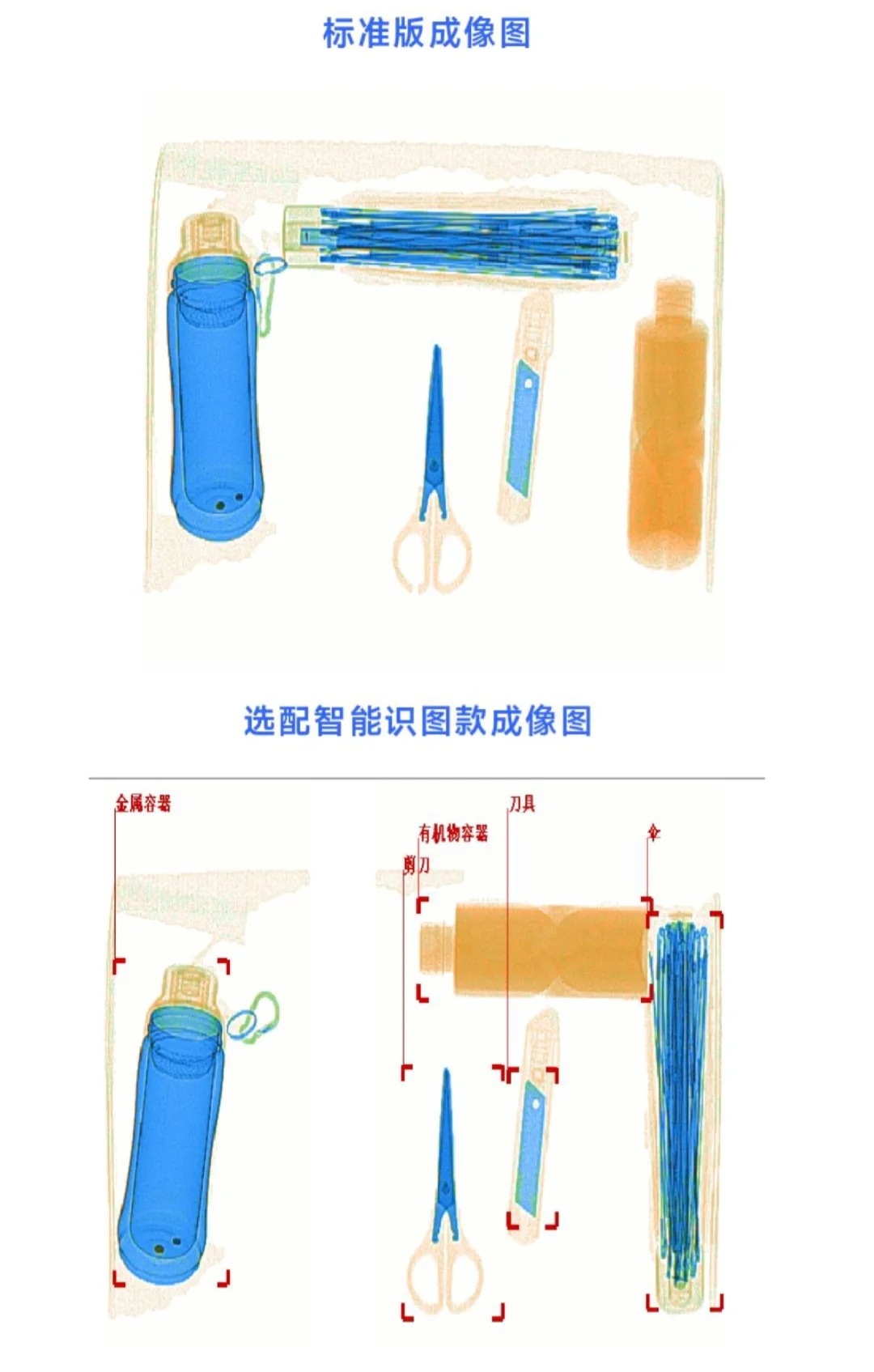 安检机都能看到什么