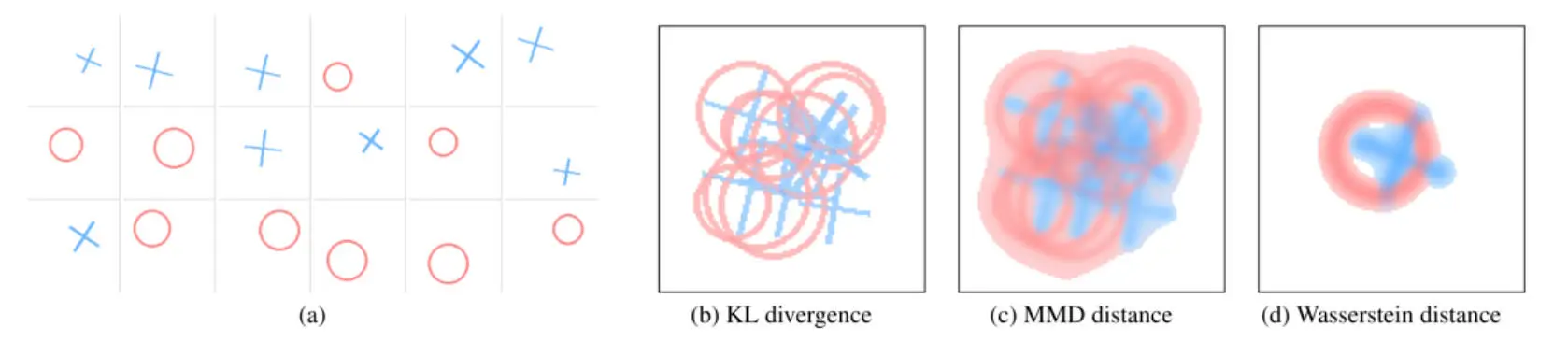 AI炼丹新思路 WMDD用几何学“蒸馏”数据集