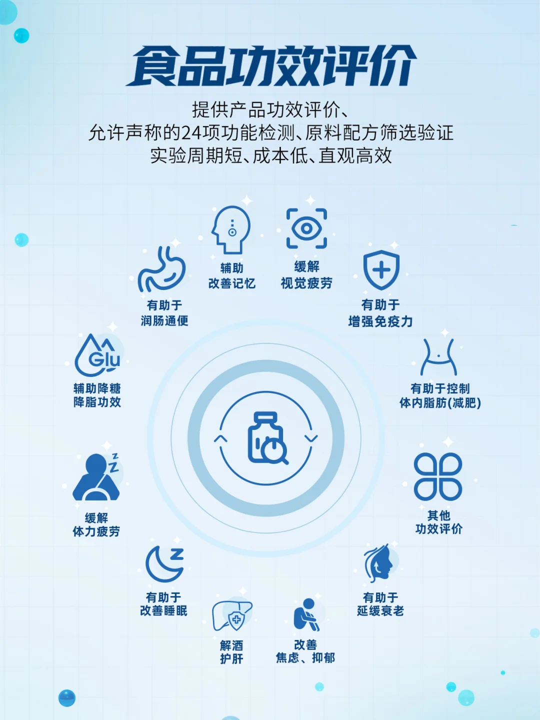 ✨24项食品功能宣称！蓝帽子注册一站式服务