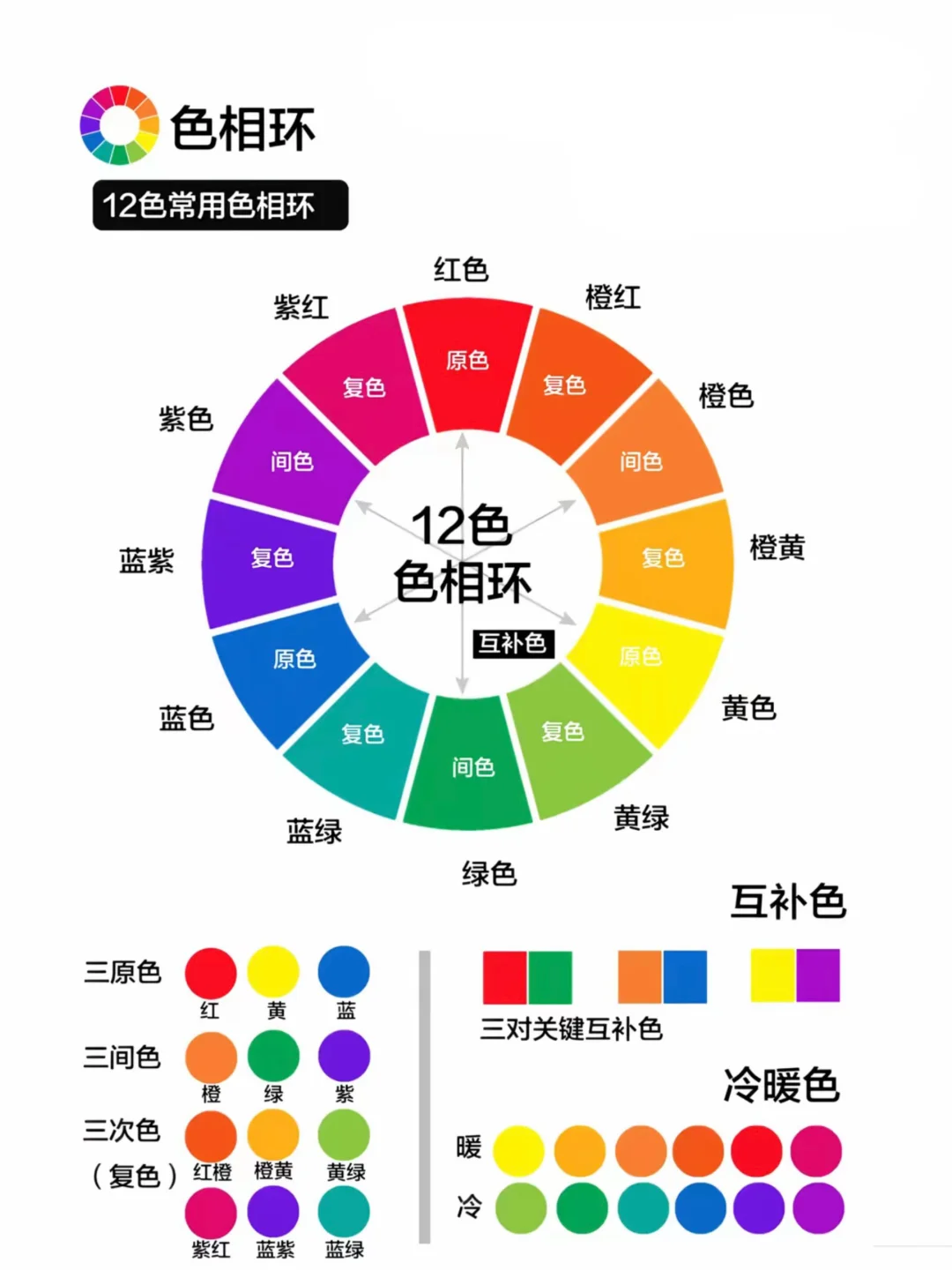 色彩基础｜瑞士色彩大师 伊顿 • 十二色相环
