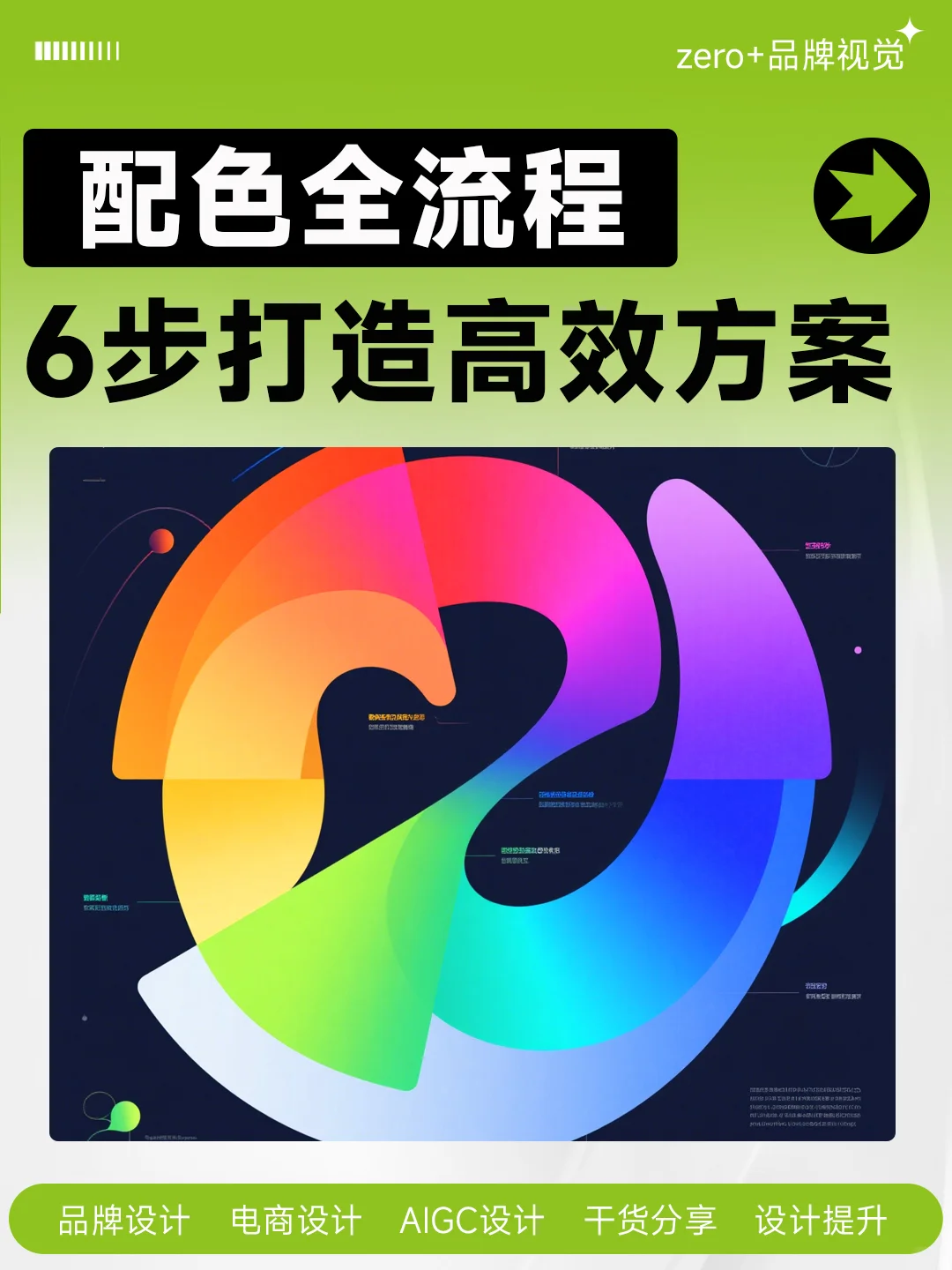 配色全流程6步打造高效方案
