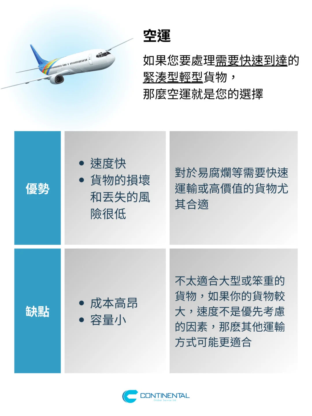 海運VS空運，應該怎麽選？