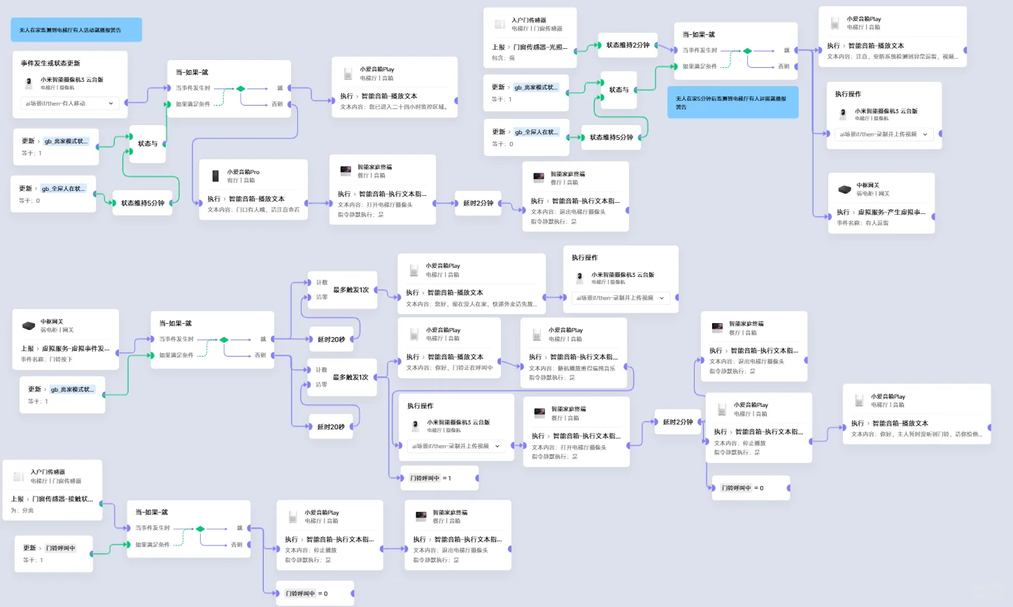 基于米家的全屋安防和访客智能应答系统