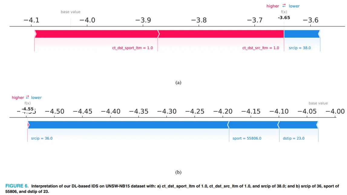 不是黑科技，而是可复制！用XAI做入侵检测