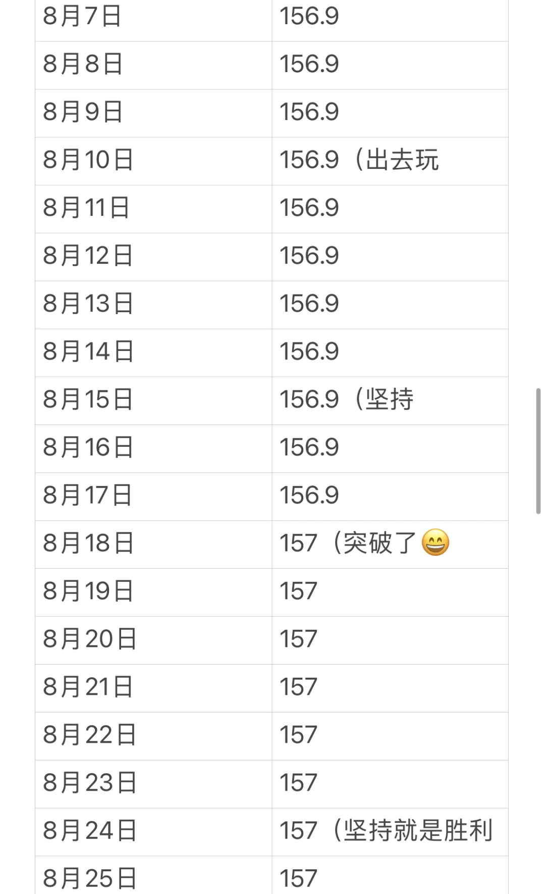 拉伸打卡150天，成功逆袭2cm经验分享！！