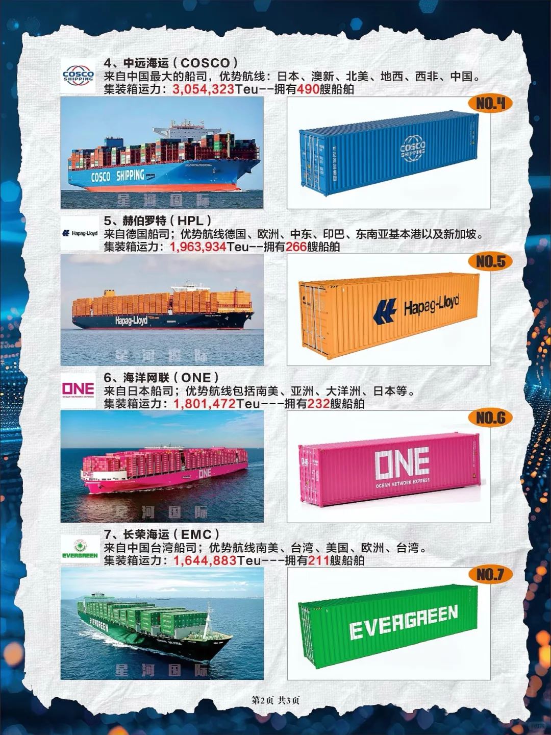 货代知识-船公司运力排名一目了然