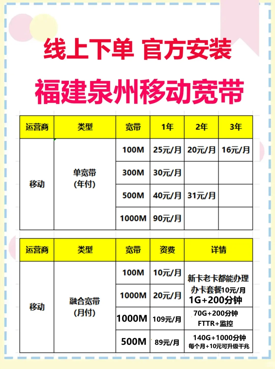 ?泉州官方宽带¥10/月！还送竣工红包！