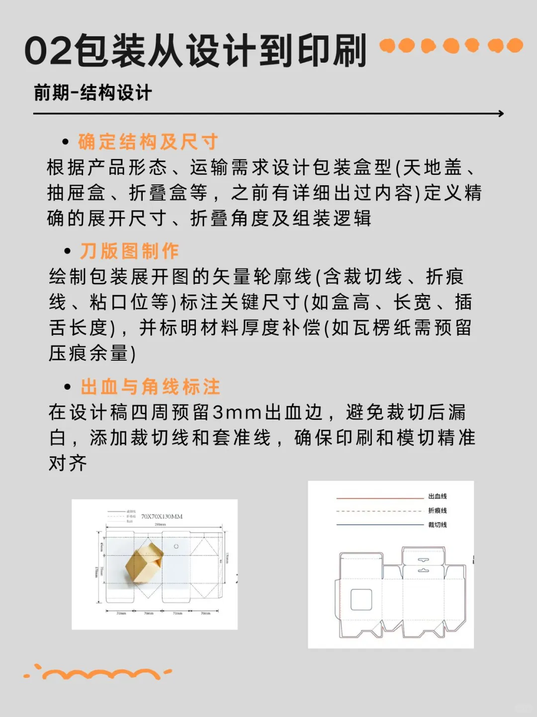包装→设计→印刷 | 一篇搞懂全流程