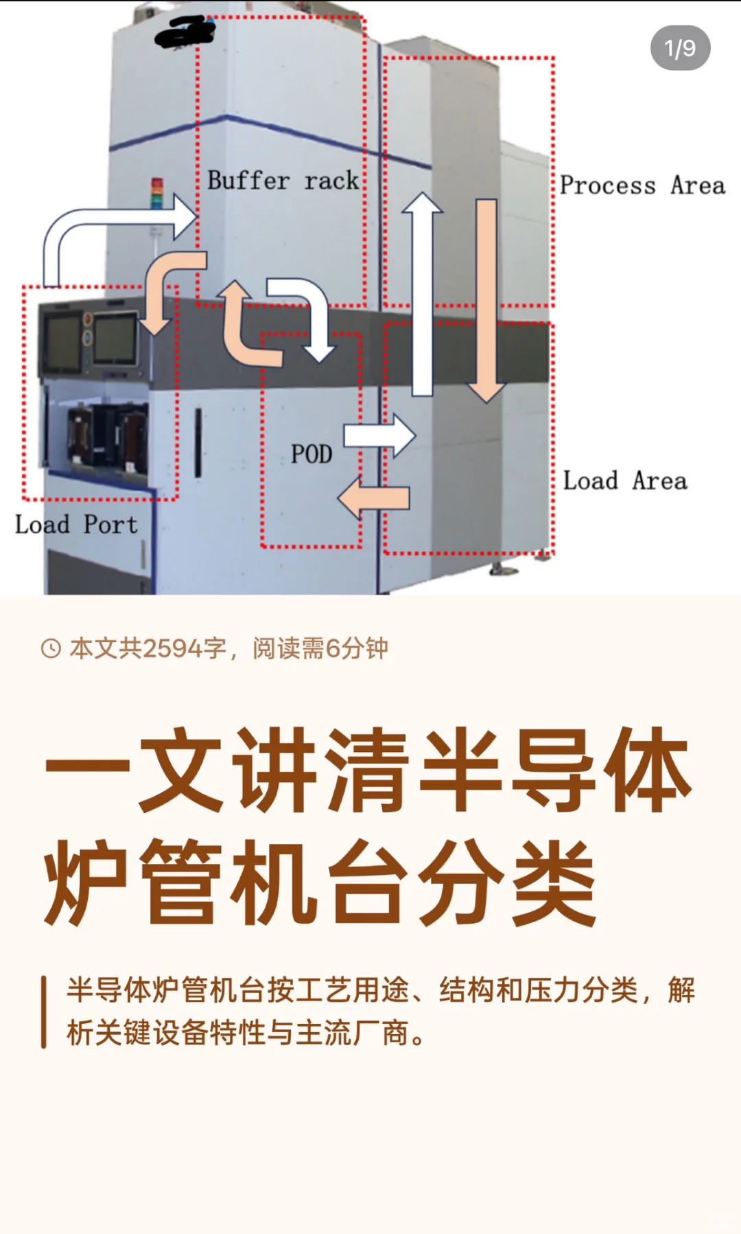 一文讲清半导体炉管机台