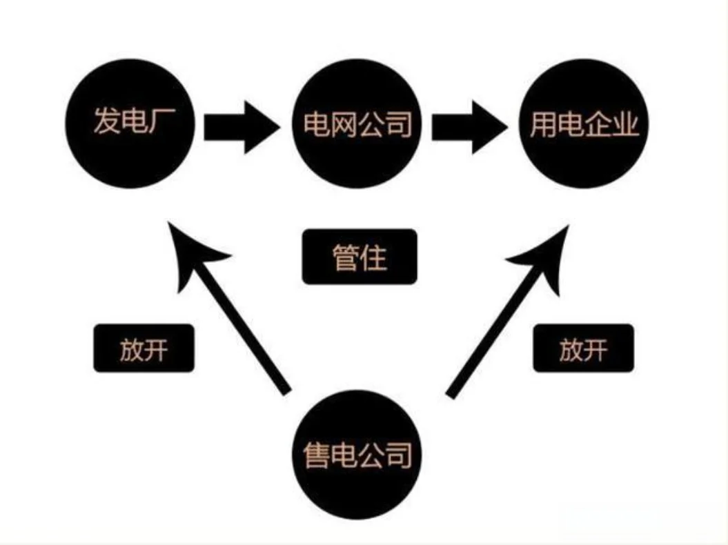 售电公司可以帮工商业节省用电成本