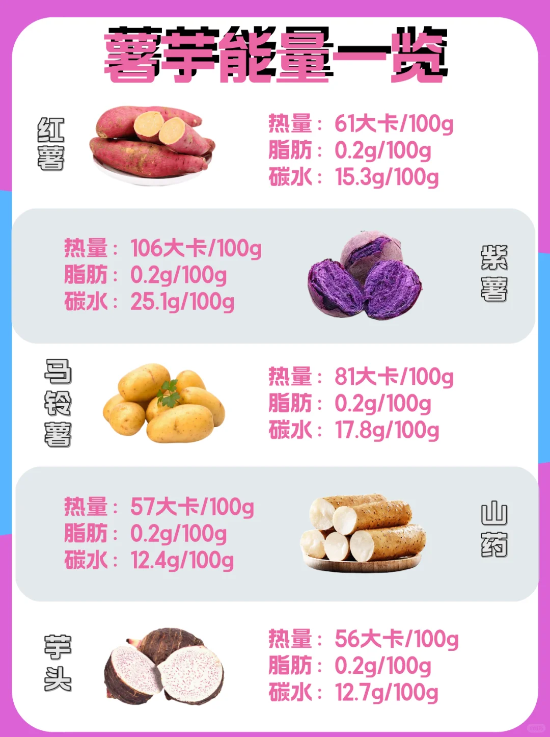 减脂期主食怎么选？一篇讲完