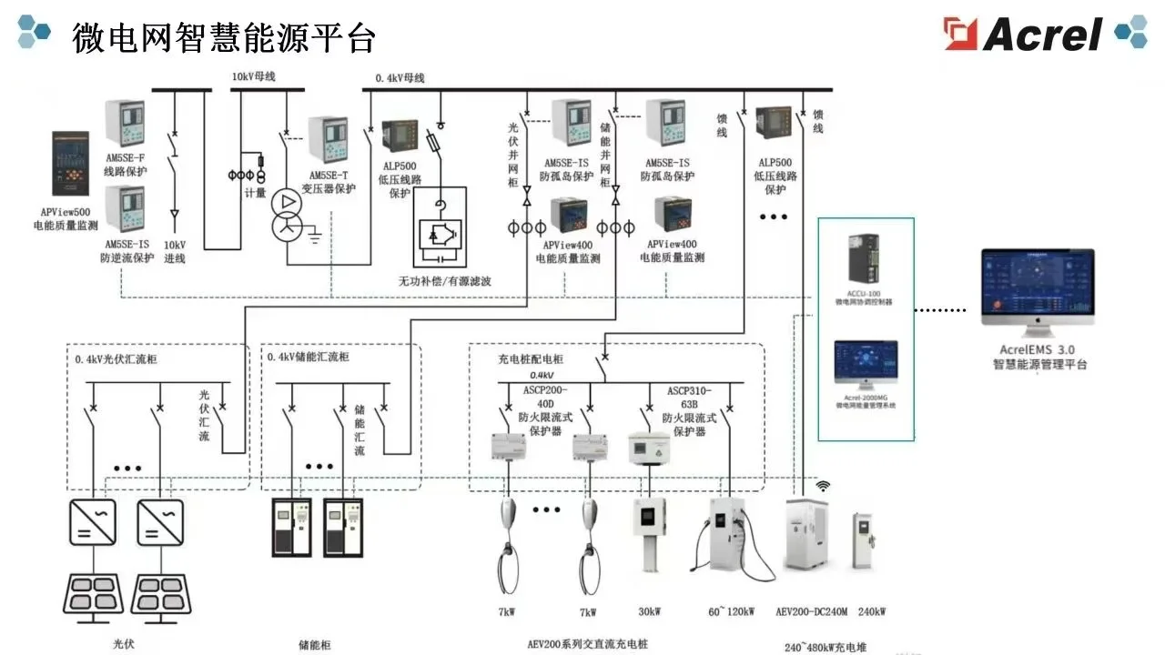 微电网智慧能源平台企业的智慧大脑