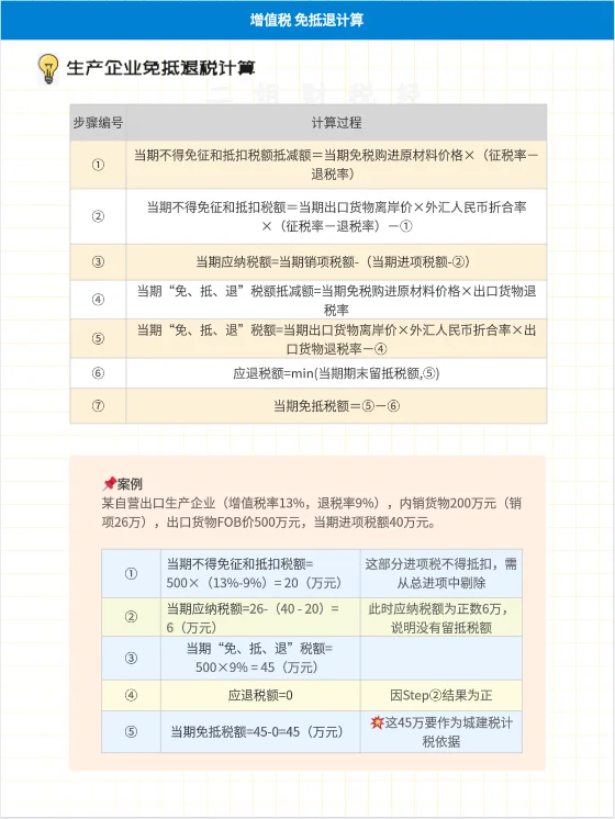 CPA 税法-出口退税系列?