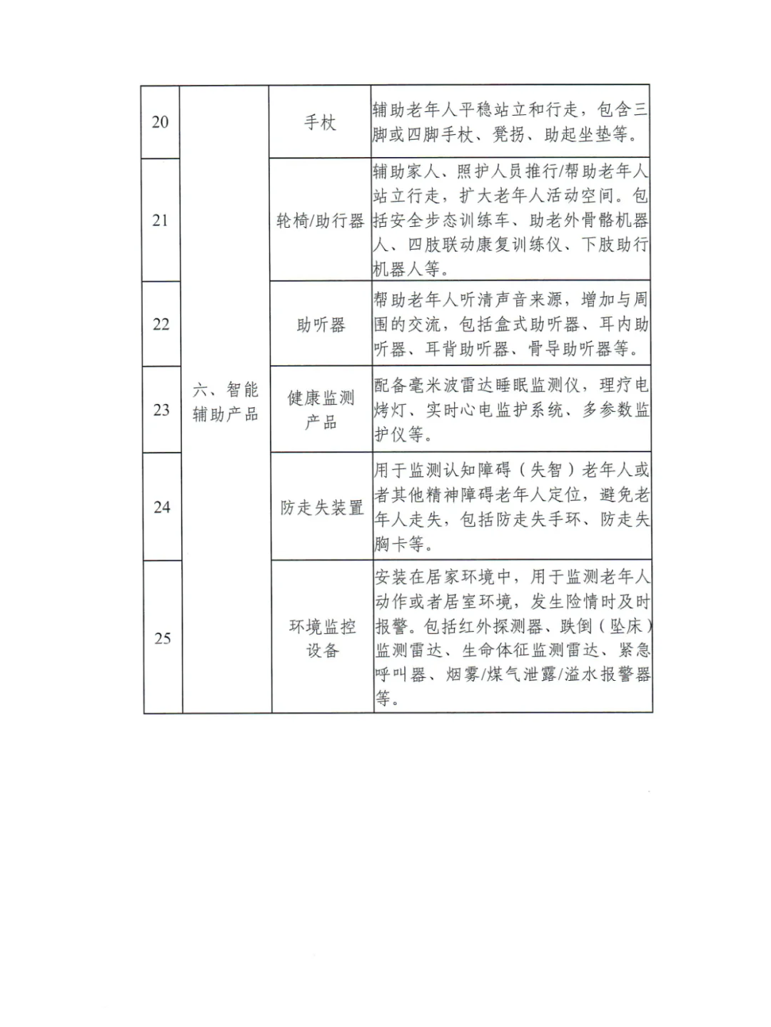 2025年家装补贴 | 厨卫焕新 适老化改造