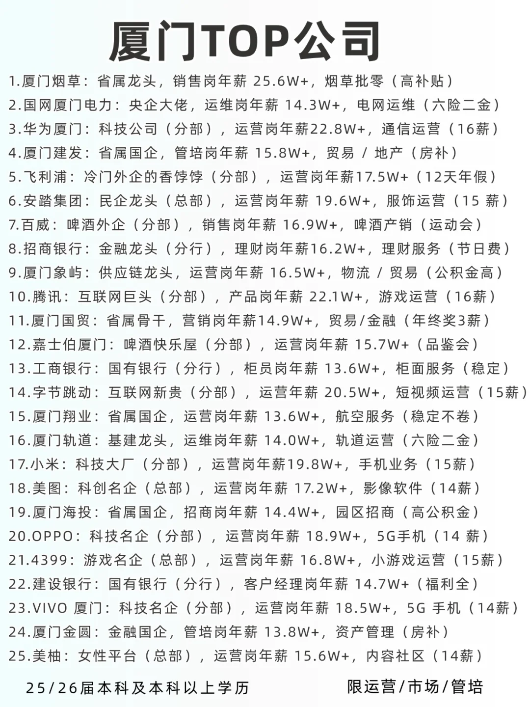 厦门值得应届生去的TOP公司