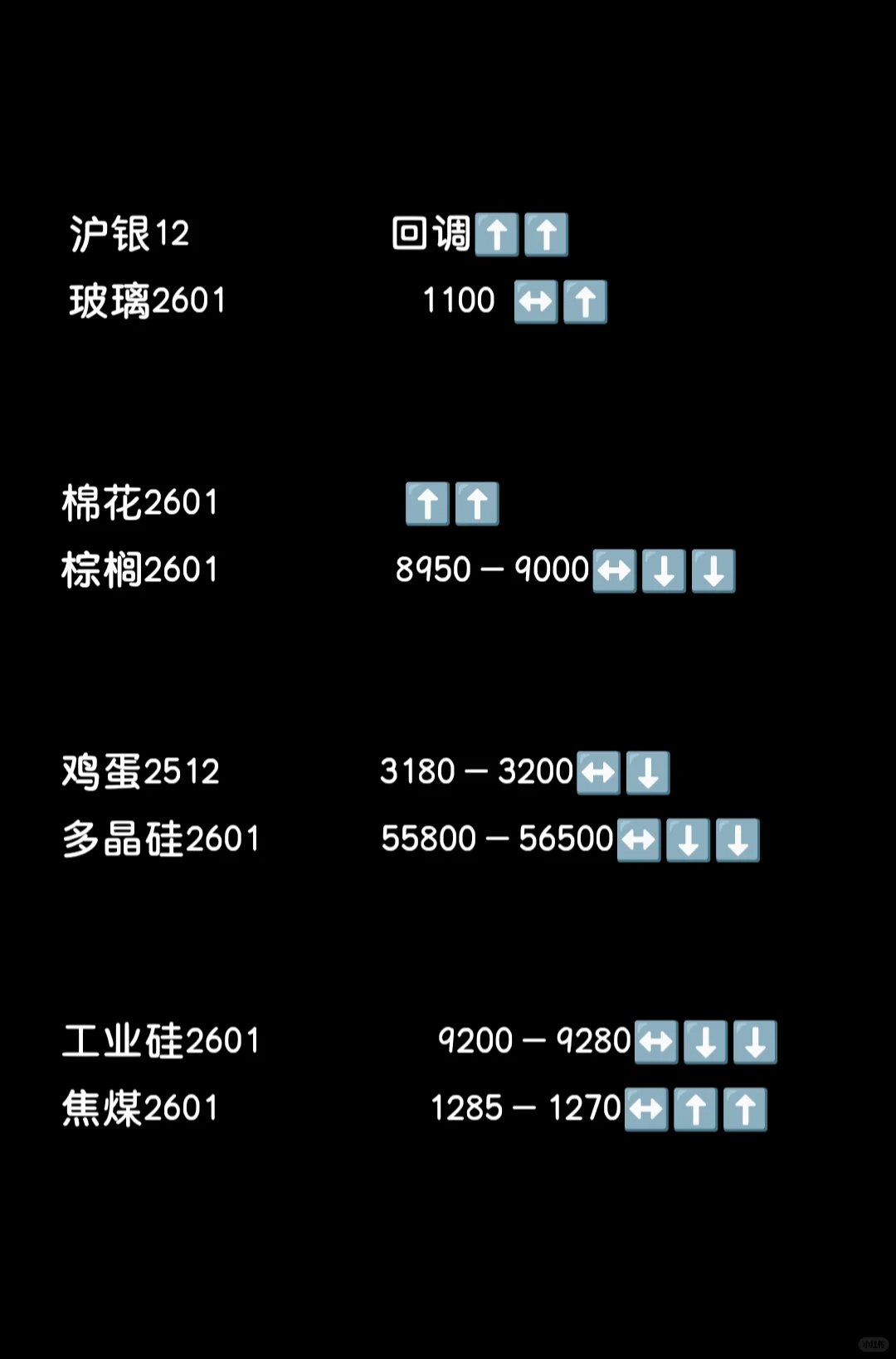 玻璃沪银棕榈油棉花多晶硅鸡蛋焦煤工业硅