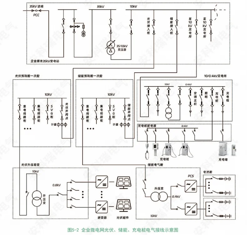 什么是微电网？企业微电网解决方案有哪些？