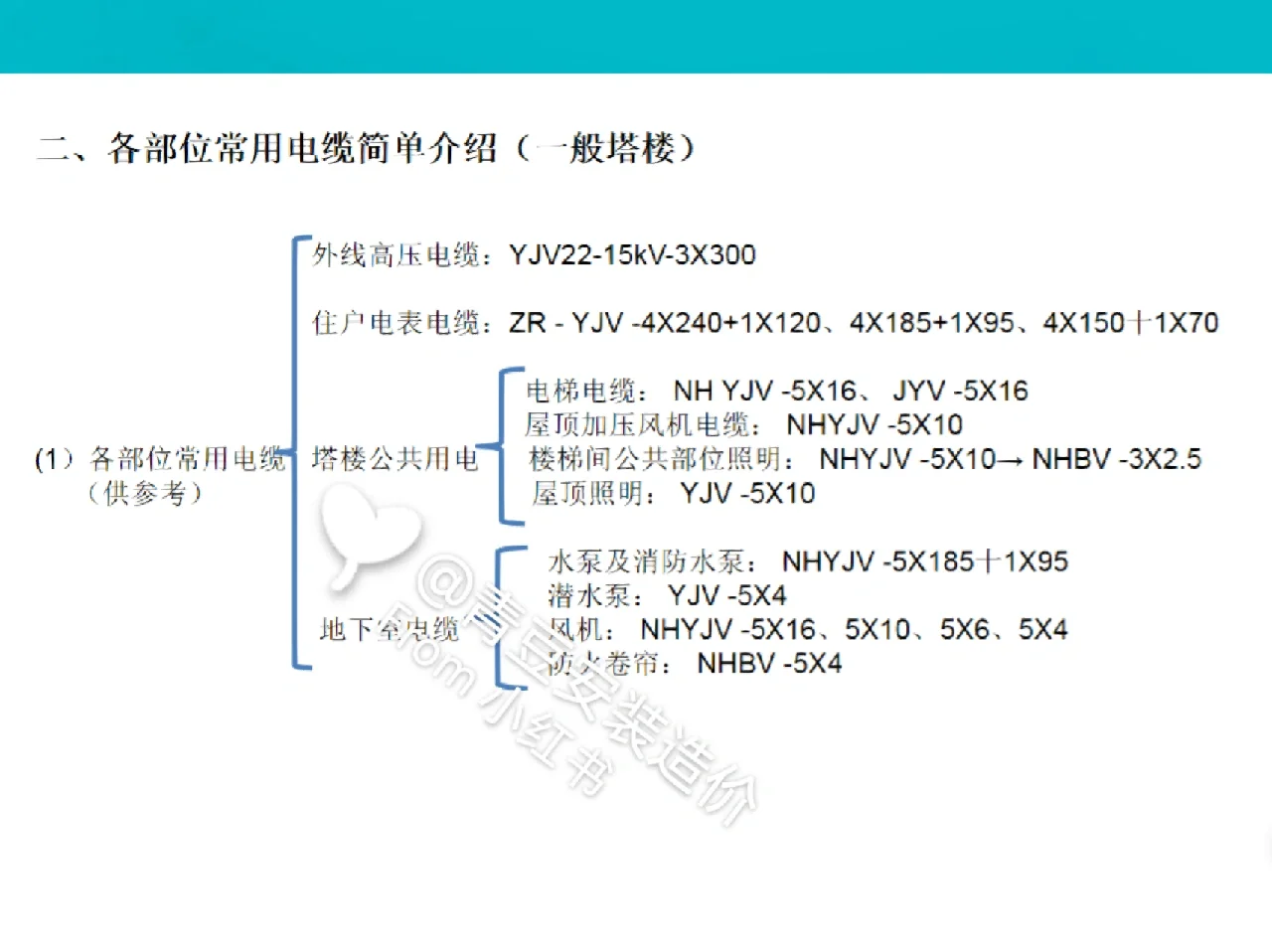 安装造价中电气工程中常用的电缆有哪些？