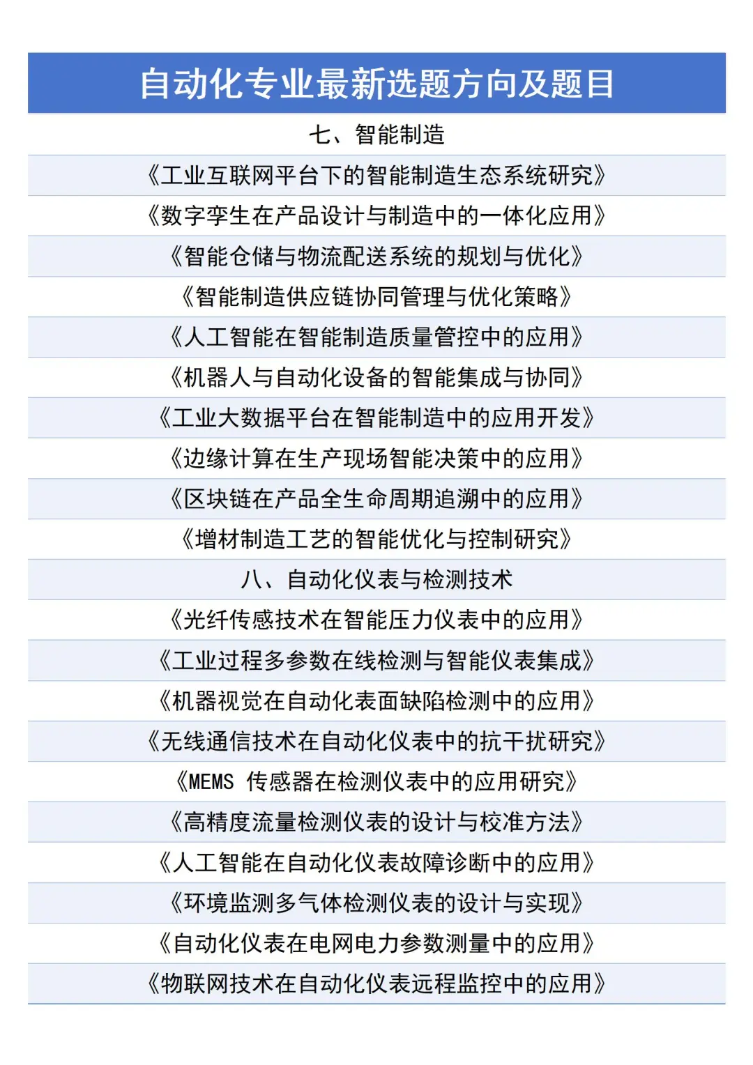 拜托?自动化专业的宝子们一定要刷到啊啊