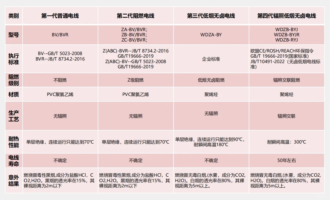 怎么分辨电线的好坏，看完秒变行家