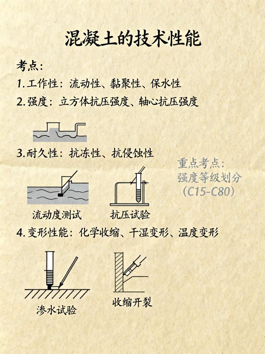 水泥的分类和技术要求，应用